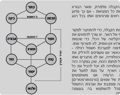 צילומסך צילומסך