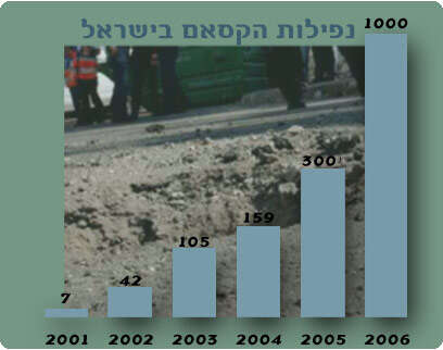 צילום: אי-פי צילום: אי-פי