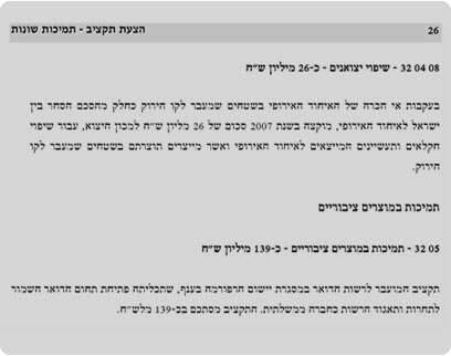 מתוך הצעת התקציב מתוך הצעת התקציב