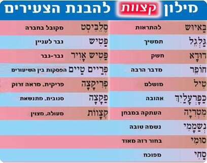 עיבוד מחשב עיבוד מחשב
