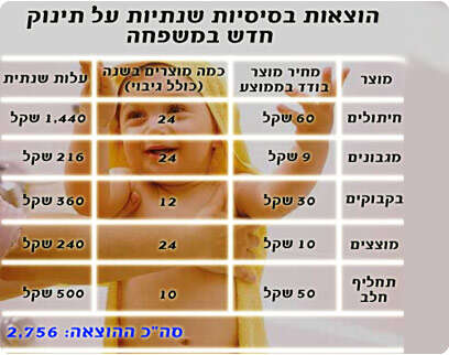 עיבוד מחשב, אירית זילברמן עיבוד מחשב, אירית זילברמן