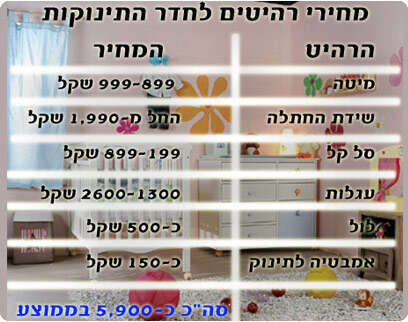 עיבוד מחשב עיבוד מחשב