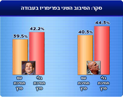 עיבוד מחשב עיבוד מחשב