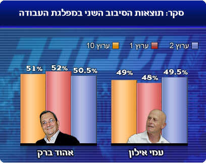 עיבוד מחשב עיבוד מחשב