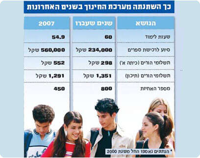 סקר מעריב, עיבוד מחשב סקר מעריב, עיבוד מחשב