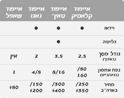 nrg הרשת nrg הרשת