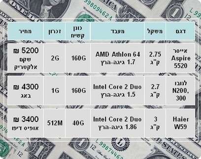 דיין האבלי, עיבוד מחשב דיין האבלי, עיבוד מחשב