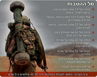 צילום: יוסי אלוני, עיבוד מחשב צילום: יוסי אלוני, עיבוד מחשב