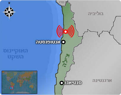 עיבוד מחשב עיבוד מחשב