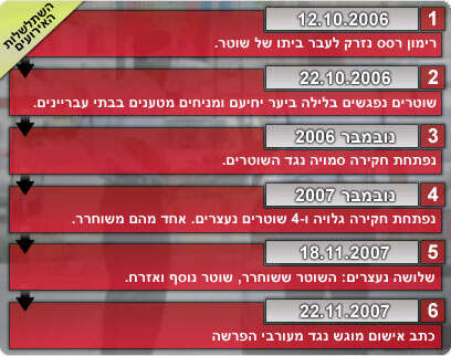 עיבוד מחשב עיבוד מחשב