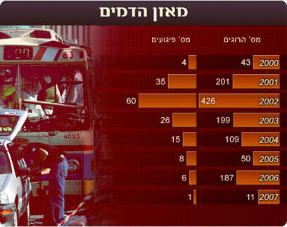 צילום ארכיון: איי-פי צילום ארכיון: איי-פי
