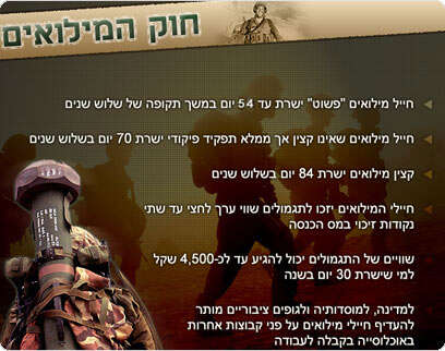 עיבוד מחשב עיבוד מחשב
