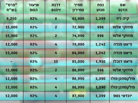 עיבוד מחשב: אלכסיי טקצ'ב עיבוד מחשב: אלכסיי טקצ'ב