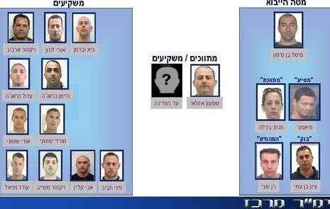 צילום: משטרת ישראל צילום: משטרת ישראל