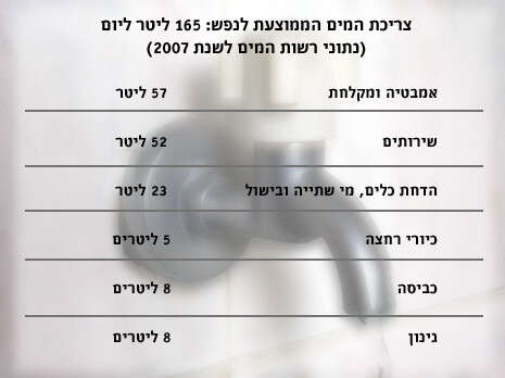 עיבוד מחשב: אלכסיי טקצ'ב עיבוד מחשב: אלכסיי טקצ'ב