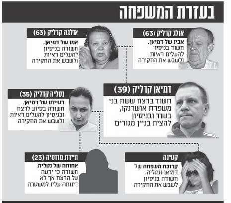 צילום: יוסי אלוני, אמיר מאירי, רענן כהן צילום: יוסי אלוני, אמיר מאירי, רענן כהן
