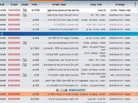 צילום מסך צילום מסך