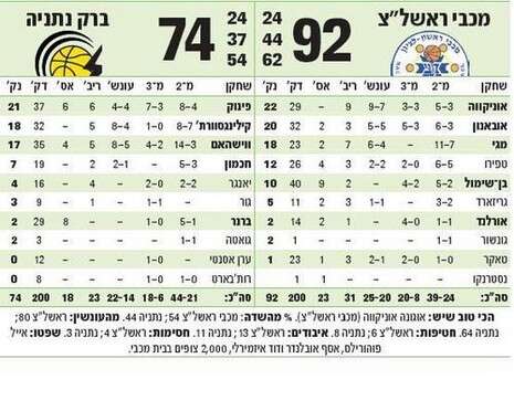 צילום: עיבוד מחשב צילום: עיבוד מחשב