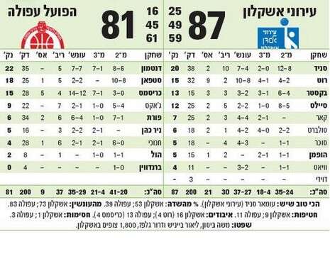 צילום: עיבוד מחשב צילום: עיבוד מחשב