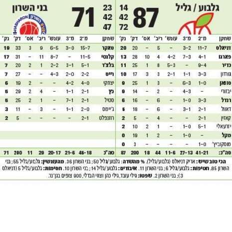 צילום: עיבוד מחשב צילום: עיבוד מחשב