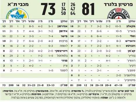 עיבוד מחשב עיבוד מחשב