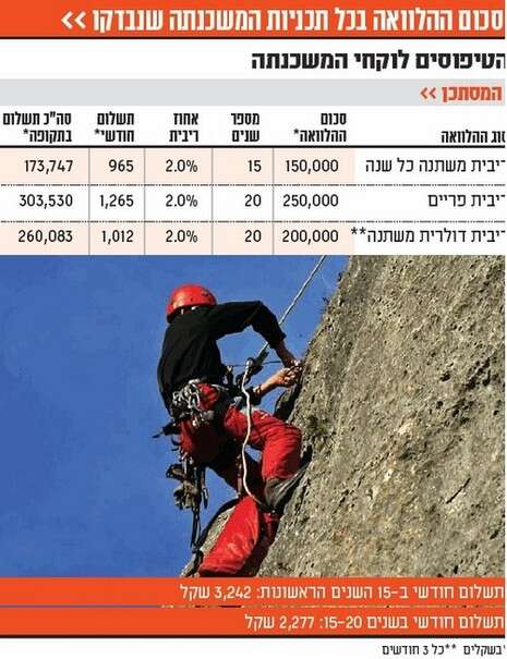ללא ללא