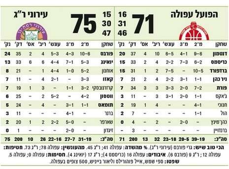 עיבוד מחשב עיבוד מחשב