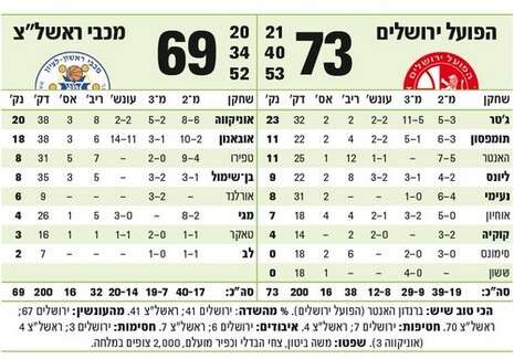 עיבוד מחשב עיבוד מחשב