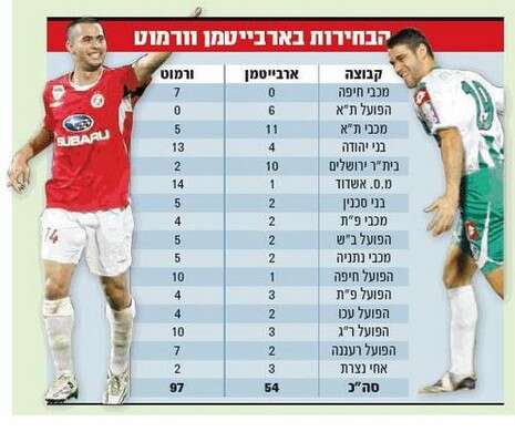 עיבוד מחשב עיבוד מחשב