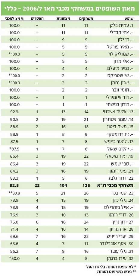 צילום: מעריב צילום: מעריב