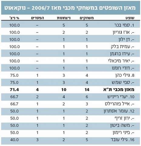 מעריב מעריב