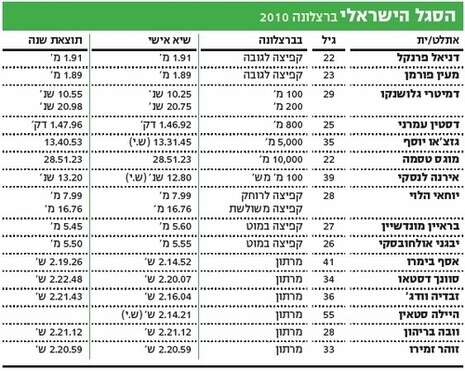 עיבוד מחשב עיבוד מחשב