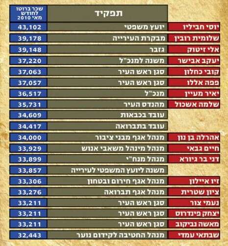 איור: זמן ירושלים איור: זמן ירושלים