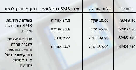 מקור הנתונים: אתר כמהזה מקור הנתונים: אתר כמהזה