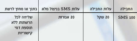 מקור הנתונים: אתר כמהזה מקור הנתונים: אתר כמהזה