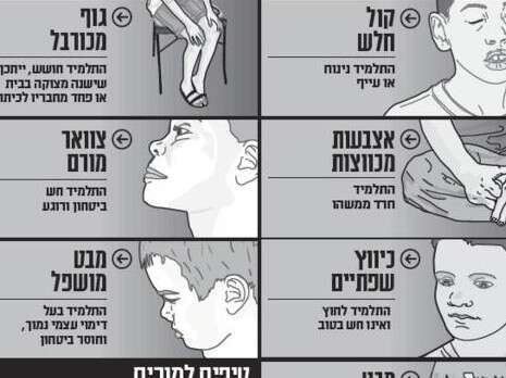 מתוך מדריך משרד החינוך מתוך מדריך משרד החינוך