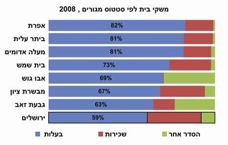 ����� ���� ������� ���� ����� ������ ���''�