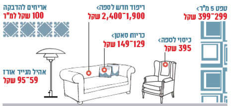 אינפוגרפיקה אינפוגרפיקה