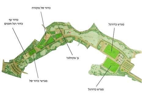 ������� ����� ����� ��������