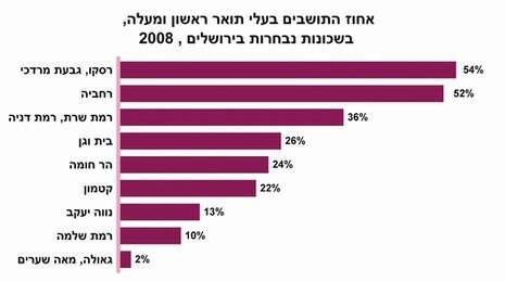 מכון ירושלים לחקר ישראל מכון ירושלים לחקר ישראל