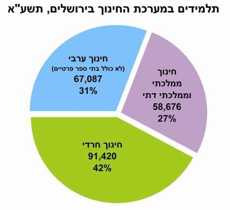 ���� ������� ���� �����