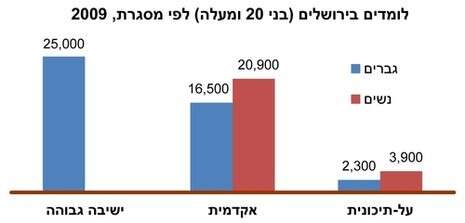 מכון ירושלים לחקר ישראל מכון ירושלים לחקר ישראל