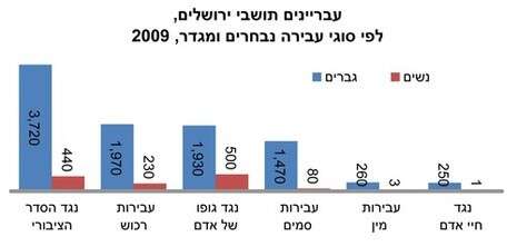 מכון ירושלים לחקר ישראל מכון ירושלים לחקר ישראל