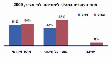 מכון ירושלים לחקר ישראל מכון ירושלים לחקר ישראל