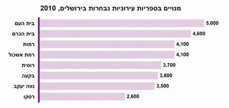 מכון ירושלים לחקר ישראל מכון ירושלים לחקר ישראל
