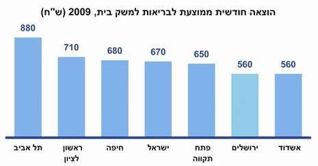 מכון ירושלים לחקר ישראל מכון ירושלים לחקר ישראל