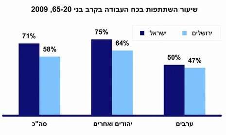 מכון ירושלים לחקר ישראל מכון ירושלים לחקר ישראל