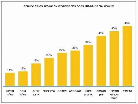 מכון ירושלים לחקר ישראל מכון ירושלים לחקר ישראל