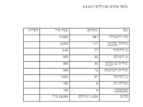 צילום מסך צילום מסך