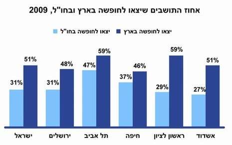 מכון ירושלים לחקר ישראל מכון ירושלים לחקר ישראל